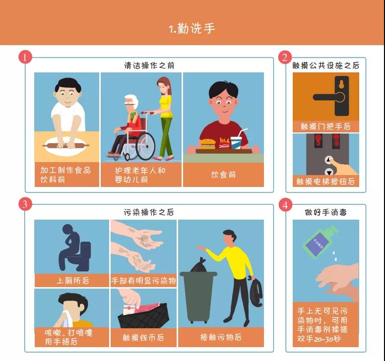 收藏！國家衛(wèi)健委最新發(fā)布《新冠肺炎疫情防護(hù)指導(dǎo)手冊》